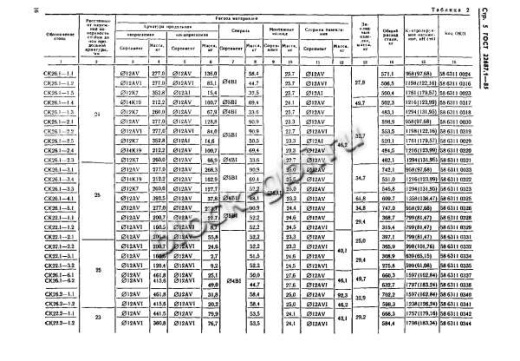 Стойка СК 22.1-3.2 Стойка СК 22.1-3.2