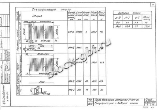 Труба РТ 16Н-25