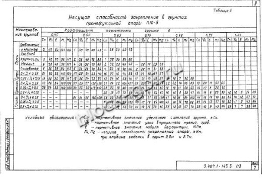 Анкерная опора А10-3 Анкерная опора А10-3