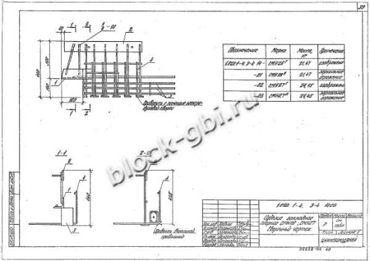 Ригель 1РОР 6.86-Ф