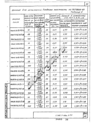 Плита 1ПК 47.12-8