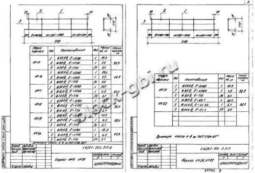 Ригель Р7-5-2С Ригель Р7-5-2С