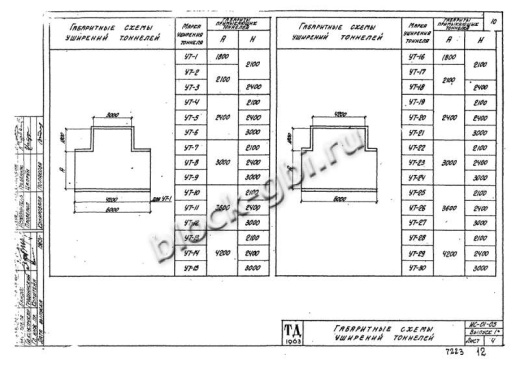 Уширение тоннеля УТ-24