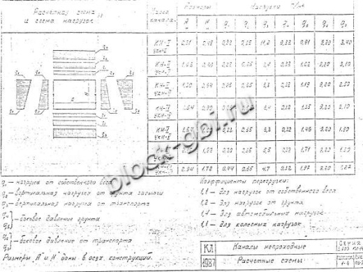 Канал непроходной КН-5 Канал непроходной КН-5