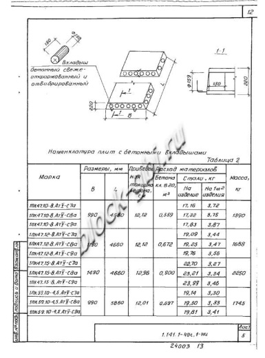 Плита 1ПК 47.12-8