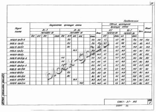 Плита ПК 56.15-16