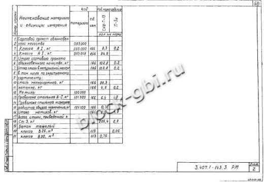 Анкерная опора А10-3 Анкерная опора А10-3