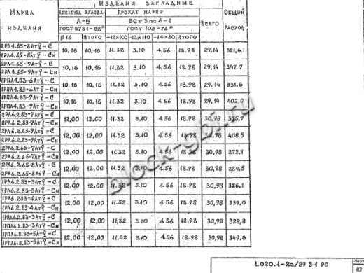 Ригель 2РЛ 6.2.65-7 АтV-С Ригель 2РЛ 6.2.65-7 АтV-С