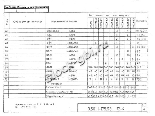 Балка мостовая БН 1.276-К7