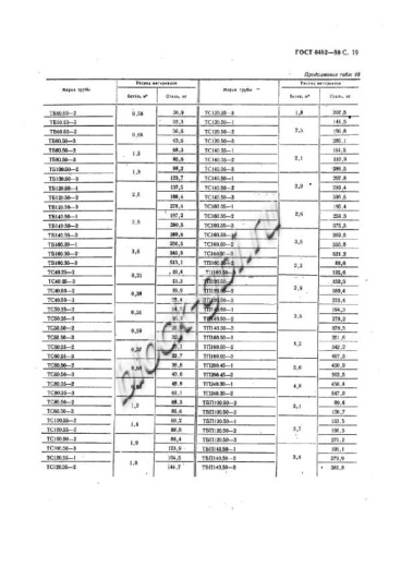 Труба ТБП 100.50-2