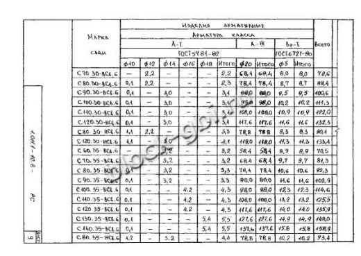 Свая С 70.35-ВСв.6