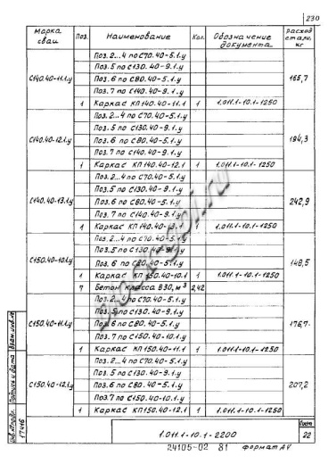 Свая С 140.40-13.1у