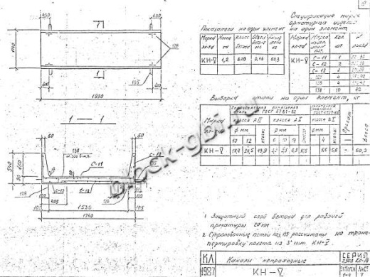 Канал непроходной КН-5 Канал непроходной КН-5