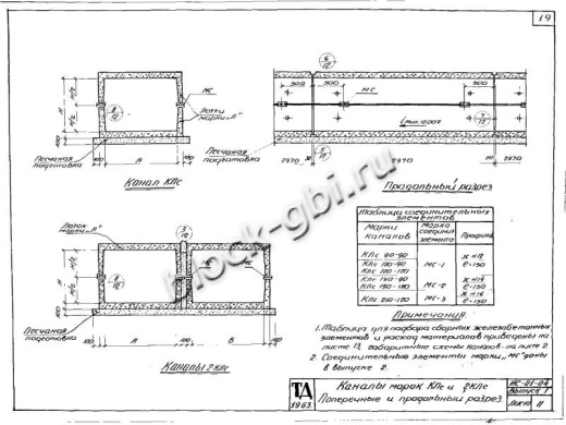 Канал КЛс 90-90