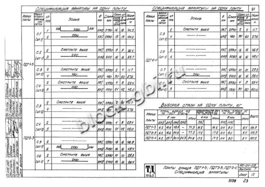 Плита днища тоннелей ПДТ 2-4