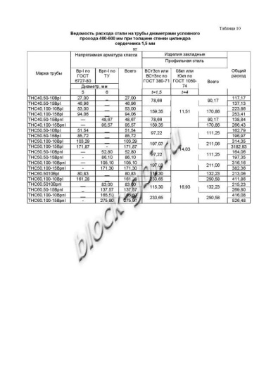 Труба ТНС 50.50 15Врп-1