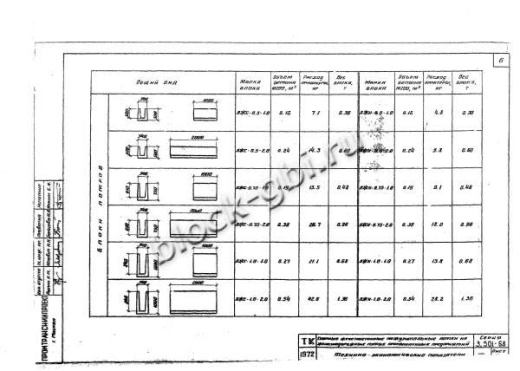 Лоток междушпальный ЛЖН-0.75-1.0 Лоток междушпальный ЛЖН-0.75-1.0