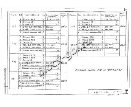 Ригель РЖ 8.52-10