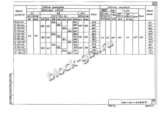 Фундамент ТС-120-4,0С