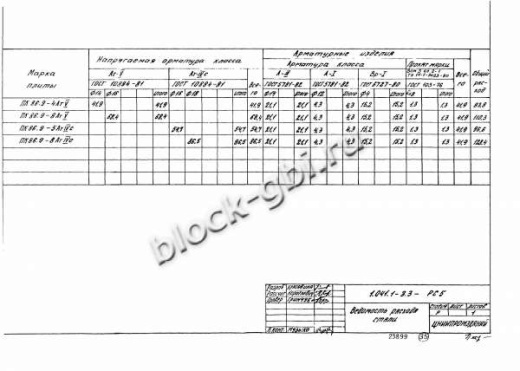 Плита ПК 86.9-4