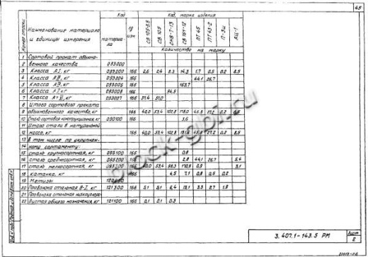 Переходная анкерная концевая опора ПА10-5 Переходная анкерная концевая опора ПА10-5
