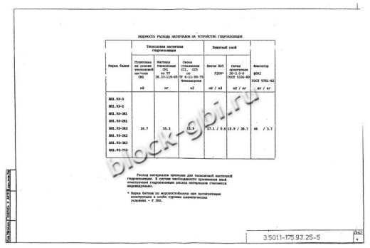 Балка мостовая БП 1.93-2К1 Балка мостовая БП 1.93-2К1