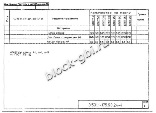 Балка мостовая БП 1.77-2К1