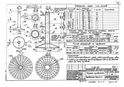 Фундамент ФКД 2.1-4