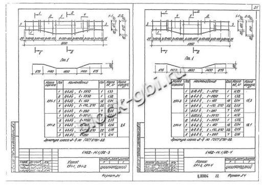 Прогон 1ПН-2 А-IIIв Прогон 1ПН-2 А-IIIв
