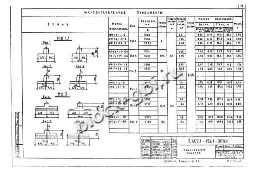 Фундамент МФ2х2-0
