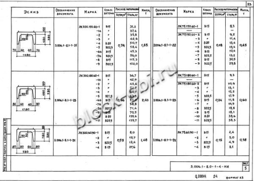 Лоток ЛК 300.150.60-8
