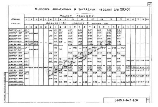 Плита-оболочка 2КЖС 18В-7 Плита-оболочка 2КЖС 18В-7