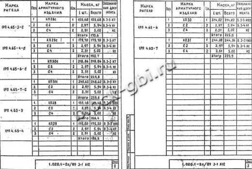 Ригель 1РП 4.65-6 Ригель 1РП 4.65-6