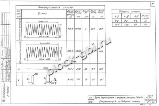 Труба Т 10У-25