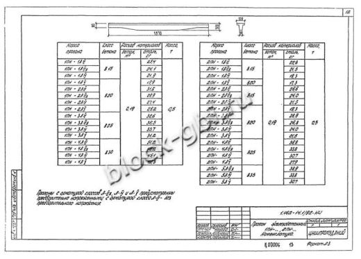 Прогон 1ПН-3 А-III Прогон 1ПН-3 А-III