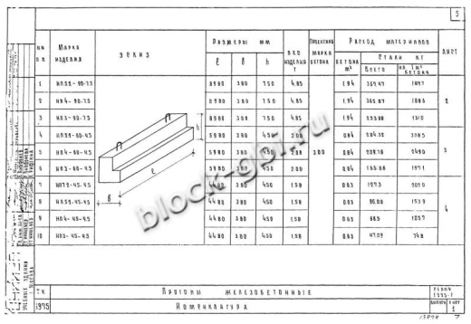 Прогон НП 4-45-4.5 Прогон НП 4-45-4.5