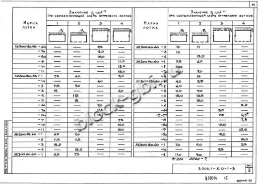 Лоток ЛК 300.120.60-10