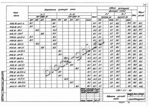 Плита ПК 56.30-9 Плита ПК 56.30-9