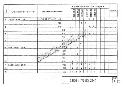 Балка мостовая БП 1.50-3К2