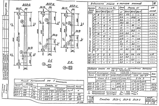 Стойка ВСЛ-3 Стойка ВСЛ-3