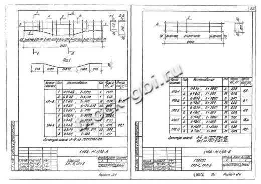 Прогон 1ПН-3 А-III Прогон 1ПН-3 А-III