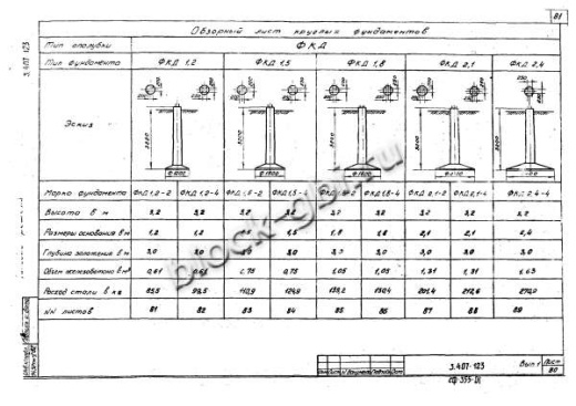 Фундамент ФКД 2.1-4