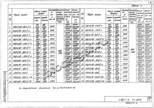 Ригель 1РОП 6.86
