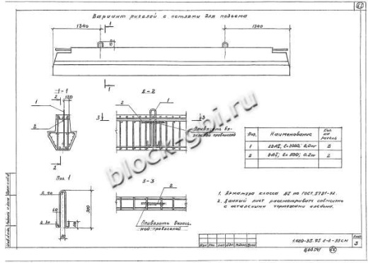 Ригель ИБ25пр-2
