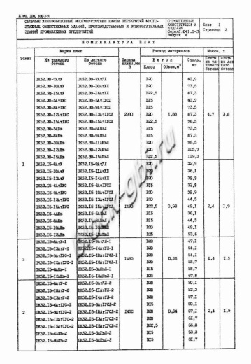 Плита ПК 52.12-14