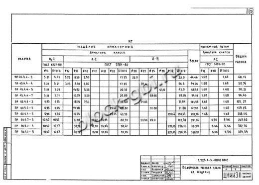 Прогон ПР 45-4.4-7 Прогон ПР 45-4.4-7
