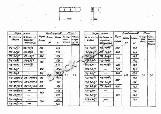 Плита 1П 6-7 Плита 1П 6-7