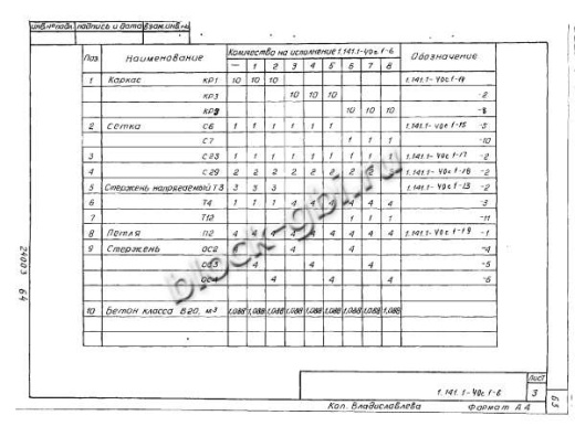 Плита 1ПК 59.15-8