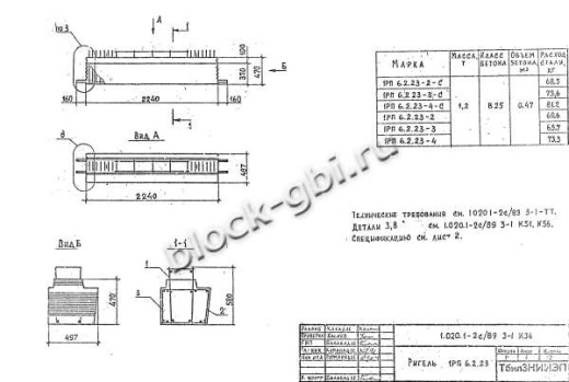 Ригель 1РП 6.2.23-2 Ригель 1РП 6.2.23-2