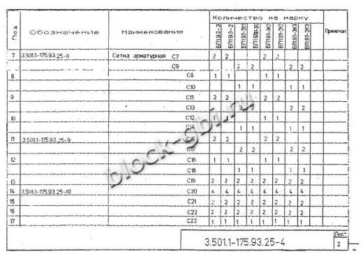 Балка мостовая БП 1.93-2К1 Балка мостовая БП 1.93-2К1